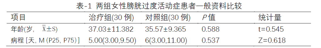 30天学会医学统计与SPSS公益课(D13)实验性研究案例分析-作业分享 30天学会医学统计与SPSS公益课(D13)实验性研究案例分析-作业分享