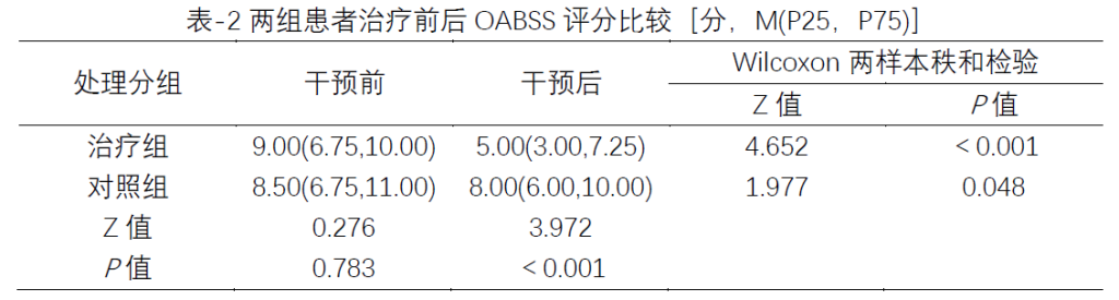 30天学会医学统计与SPSS公益课(D13)实验性研究案例分析-作业分享 30天学会医学统计与SPSS公益课(D13)实验性研究案例分析-作业分享