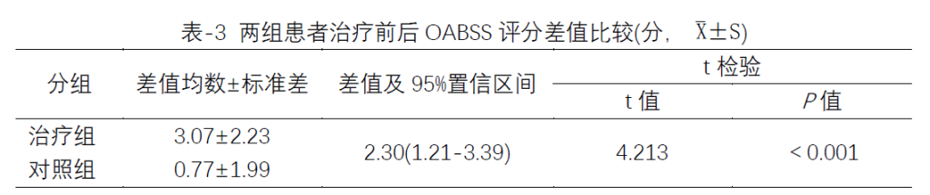 30天学会医学统计与SPSS公益课(D13)实验性研究案例分析-作业分享 30天学会医学统计与SPSS公益课(D13)实验性研究案例分析-作业分享