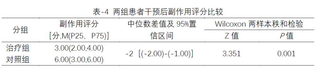 30天学会医学统计与SPSS公益课(D13)实验性研究案例分析-作业分享 30天学会医学统计与SPSS公益课(D13)实验性研究案例分析-作业分享