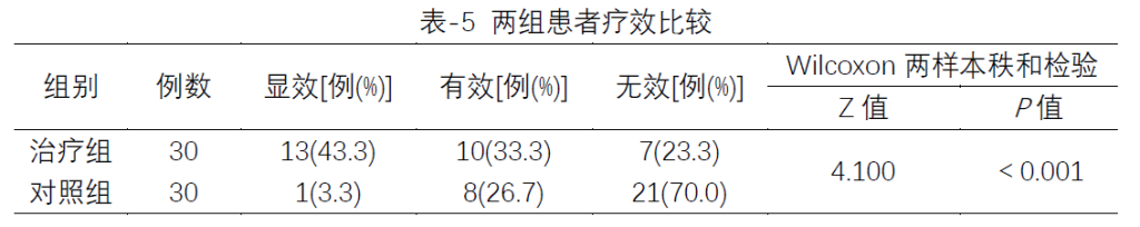 30天学会医学统计与SPSS公益课(D13)实验性研究案例分析-作业分享 30天学会医学统计与SPSS公益课(D13)实验性研究案例分析-作业分享