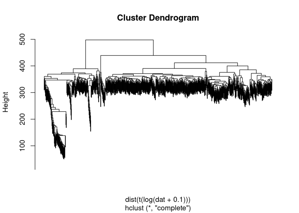 单细胞学习笔记①熟悉表达矩阵 单细胞学习笔记①熟悉表达矩阵