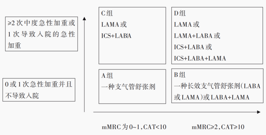 规培复习-呼吸系统-COPD+肺心病 规培复习-呼吸系统-COPD+肺心病