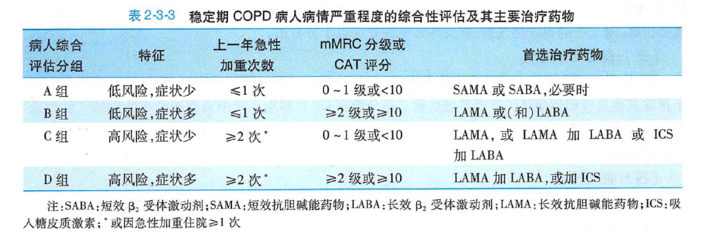 规培复习-呼吸系统-COPD+肺心病 规培复习-呼吸系统-COPD+肺心病