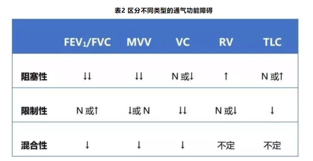 规培复习-呼吸系统-COPD+肺心病 规培复习-呼吸系统-COPD+肺心病