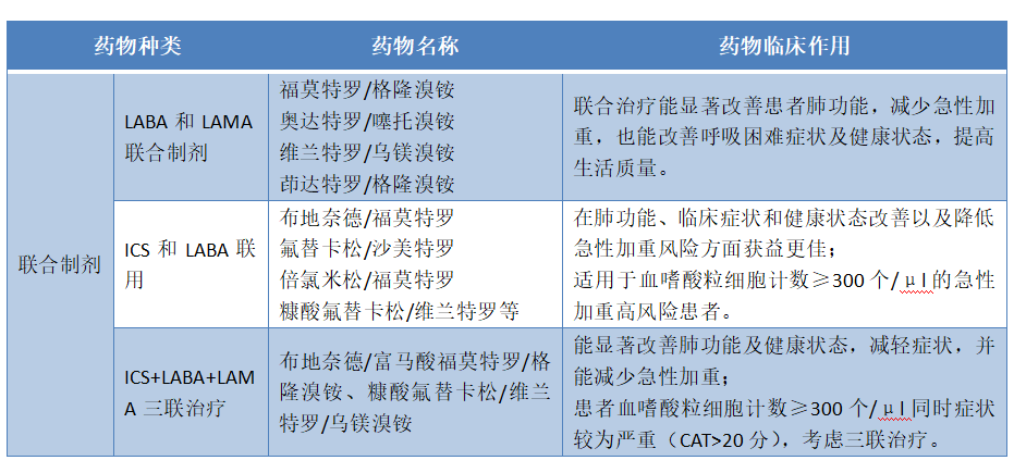 规培复习-呼吸系统-COPD+肺心病 规培复习-呼吸系统-COPD+肺心病
