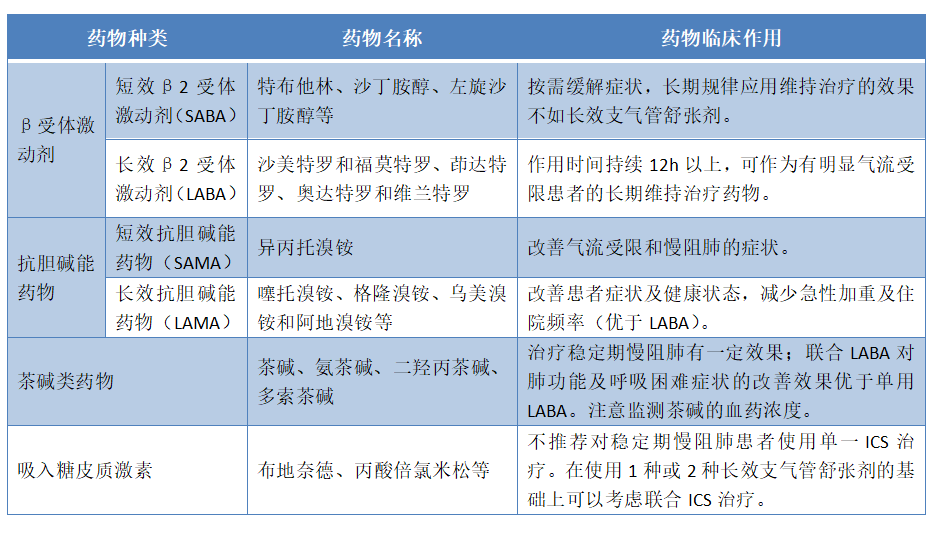 规培复习-呼吸系统-COPD+肺心病 规培复习-呼吸系统-COPD+肺心病