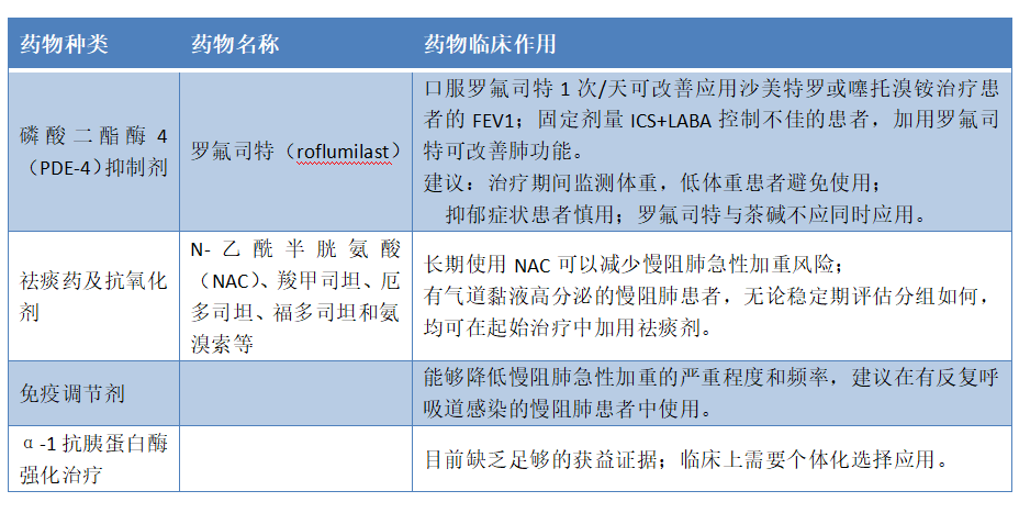 规培复习-呼吸系统-COPD+肺心病 规培复习-呼吸系统-COPD+肺心病
