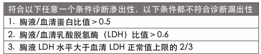 规培复习-呼吸-胸腔积液 规培复习-呼吸-胸腔积液