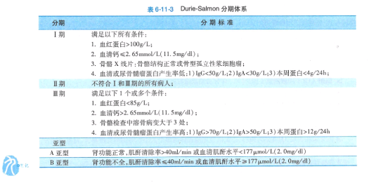 淋巴瘤/骨髓瘤--医考帮 淋巴瘤/骨髓瘤--医考帮