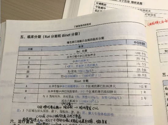 淋巴瘤/骨髓瘤--医考帮 淋巴瘤/骨髓瘤--医考帮