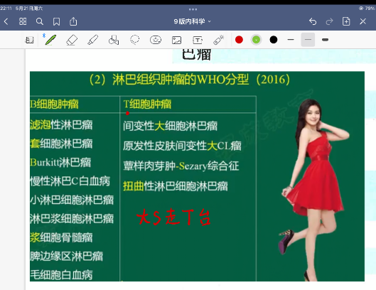 淋巴瘤/骨髓瘤--医考帮 淋巴瘤/骨髓瘤--医考帮